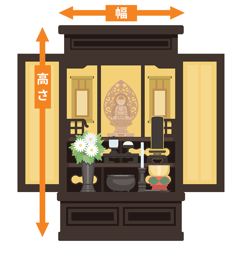 基本料金は仏壇の「高さ」によって決まります。